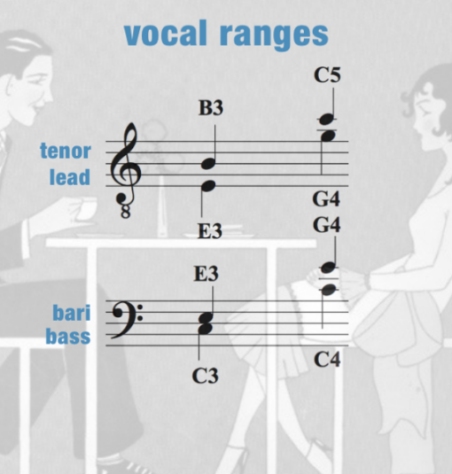 ACOC – Vocal Range – Men
