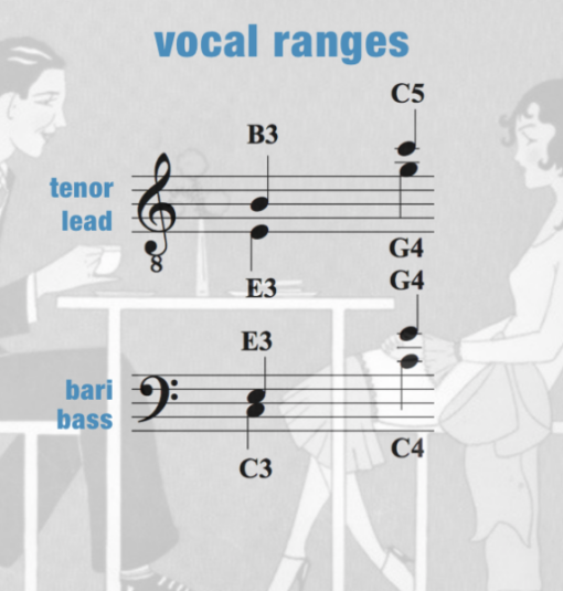 "A Cup Of Coffee, A Sandwich And You" - barbershop - TTBB 4-part - chart