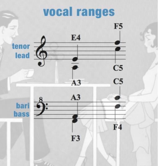 "A Cup Of Coffee, A Sandwich And You" - barbershop - SSAA 4-part - chart