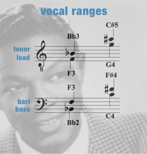 "Almost Like Being In Love" (swing version) - barbershop - TTBB 4-part - chart