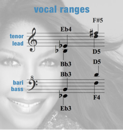 "Almost Like Being In Love" (swing version) - barbershop - SSAA 4-part - chart