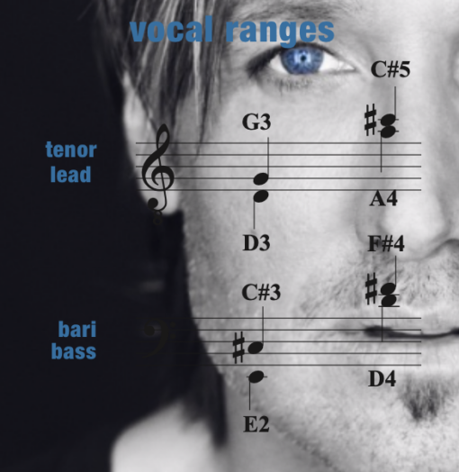 "Blue Ain't Your Color" - barbershop - TTBB 4-part - chart