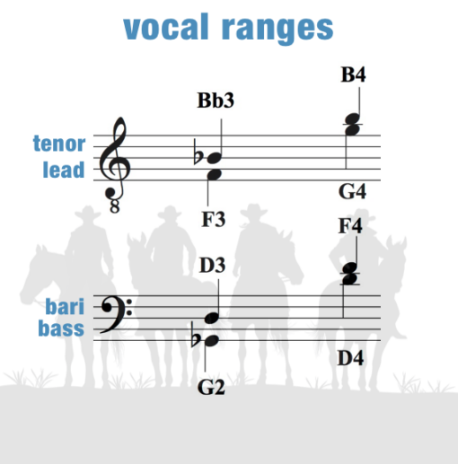 "Back In The Saddle Again" - barbershop -  TTBB 4-part - chart