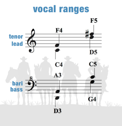 "Back In The Saddle Again" - barbershop - SSAA 4-part - chart