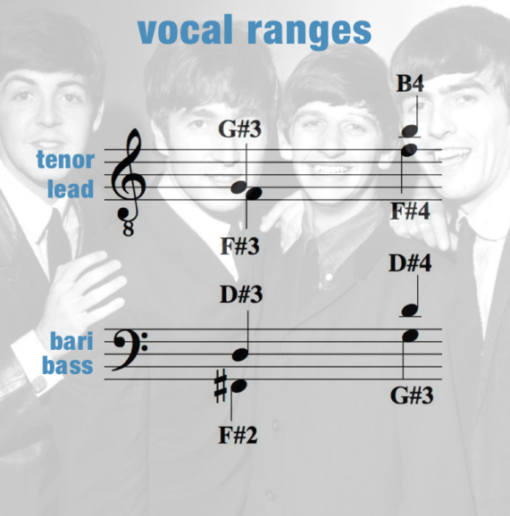"Eight Days A Week" mini - men's 4-part chart