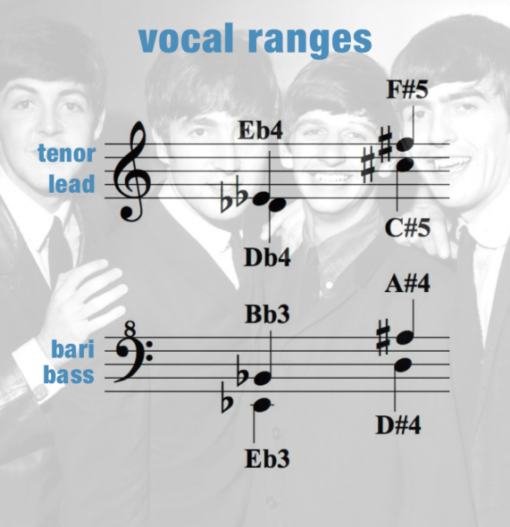 "Eight Days A Week" mini - women's 4-part chart
