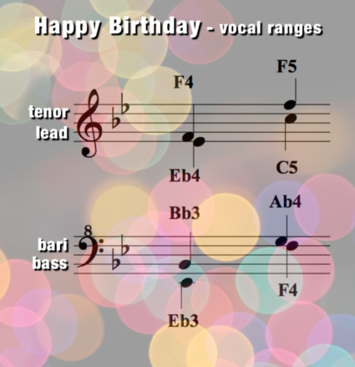 "Happy Birthday" - women's 4-part chart
