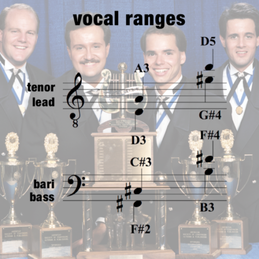 HMB – Vocal Range – Men