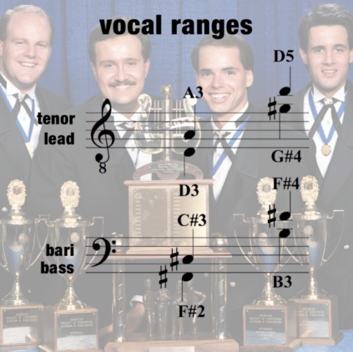 "Hello My Baby" - men's 4-part chart