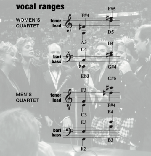 "Let There Be Peace On Earth" - mixed 8-part chart - SSAATTBB