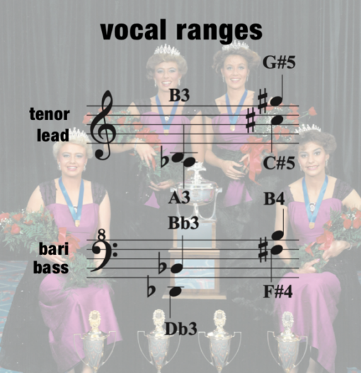 "Hello My Baby" - women's 4-part chart