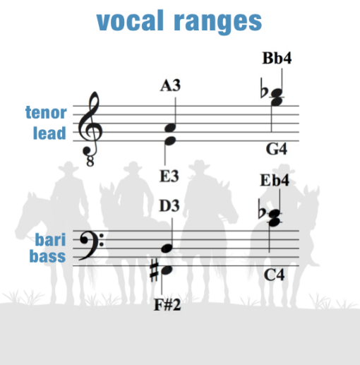 "Happy Trails" - men's 4-part chart
