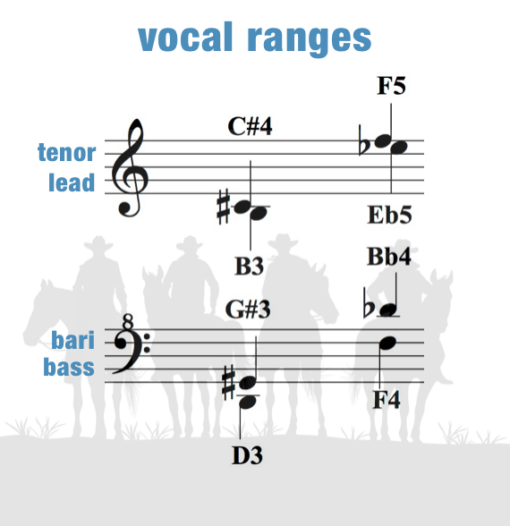 "Happy Trails" - women's 4-part chart