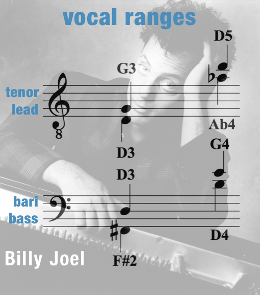 Just The Way You Are Chord Chart