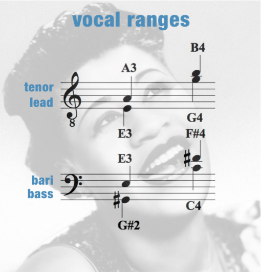 LFAB – Vocal Range – Men