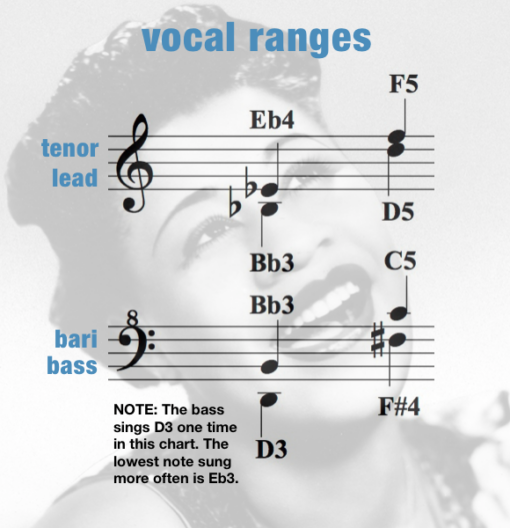 "Looking For A Boy" - women's 4-part arrangement