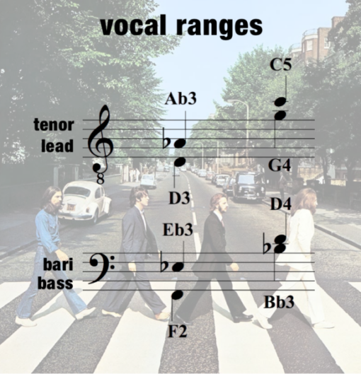 "Maxwell's Silver Hammer" - men's 4-part chart
