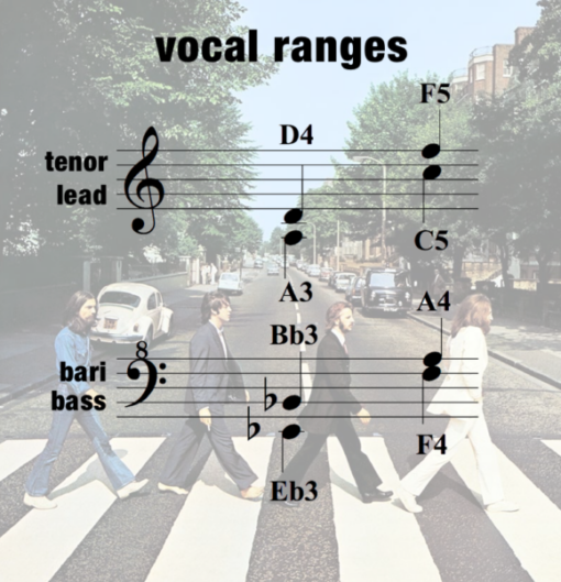 "Maxwell's Silver Hammer" - women's 4-part chart