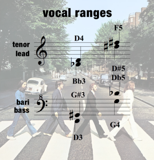 "Oh! Darling" mini - women's 4-part chart