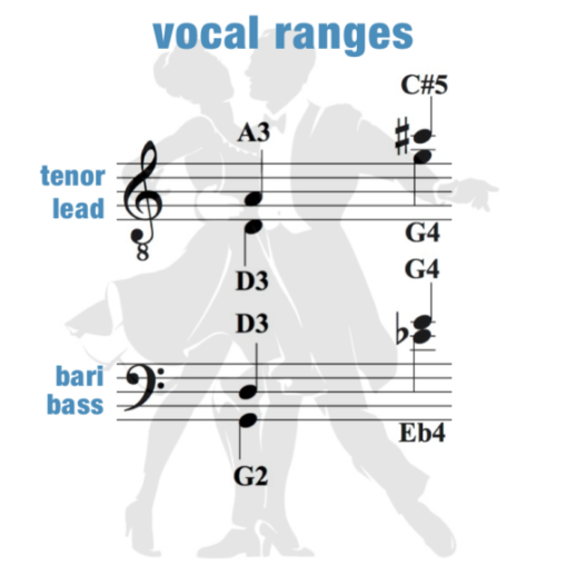 "Pick Yourself Up" (with 'The Bugle Song' Verse) - men's 4-part chart