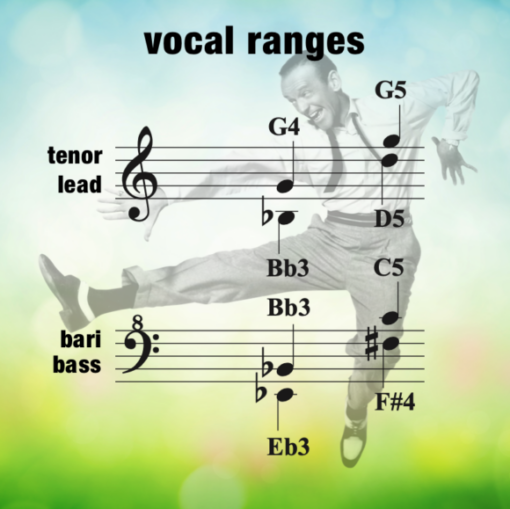 "This Heart of Mine" - women's 4-part chart