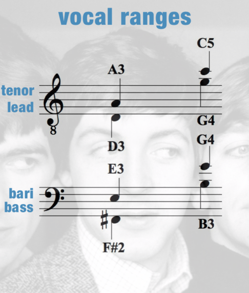 “This Boy” – men’s 4-part chart – studioDH