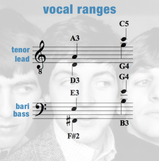 "This Boy" - men's 4-part chart