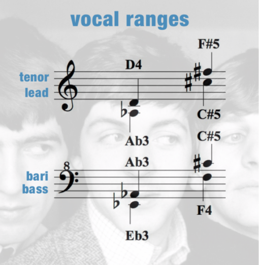 "This Boy" - women's 4-part chart